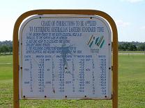 Singleton Sundial