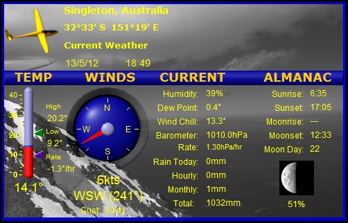 Weather Updated Every 30 Minutes (click for details)